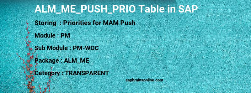 SAP ALM_ME_PUSH_PRIO table