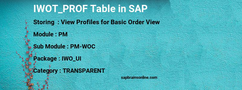 SAP IWOT_PROF table