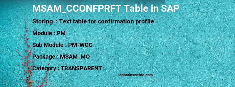 SAP MSAM_CCONFPRFT table