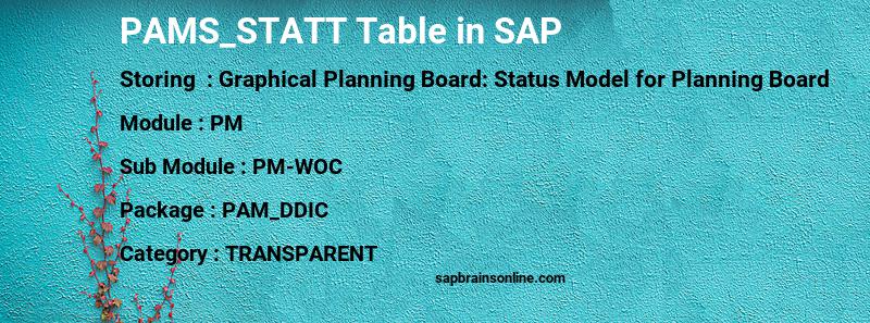 SAP PAMS_STATT table
