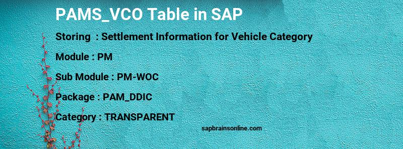 SAP PAMS_VCO table