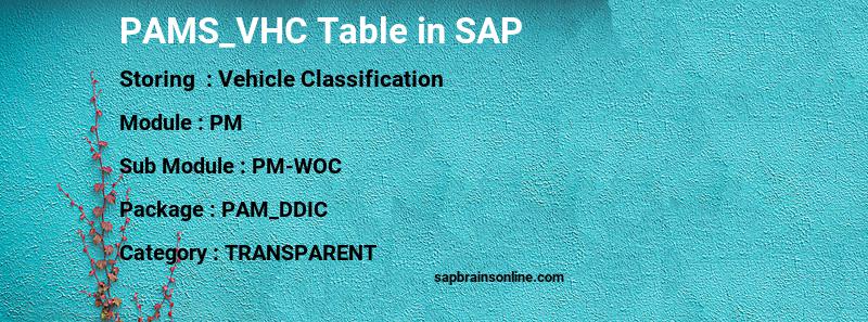 SAP PAMS_VHC table