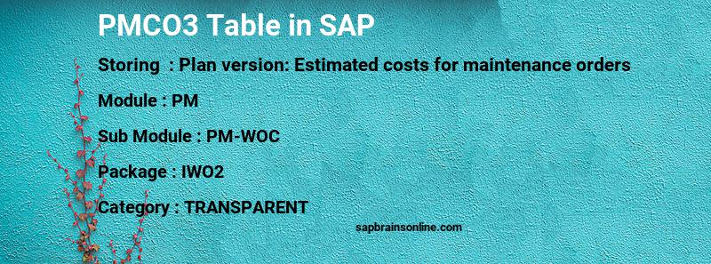 SAP PMCO3 table