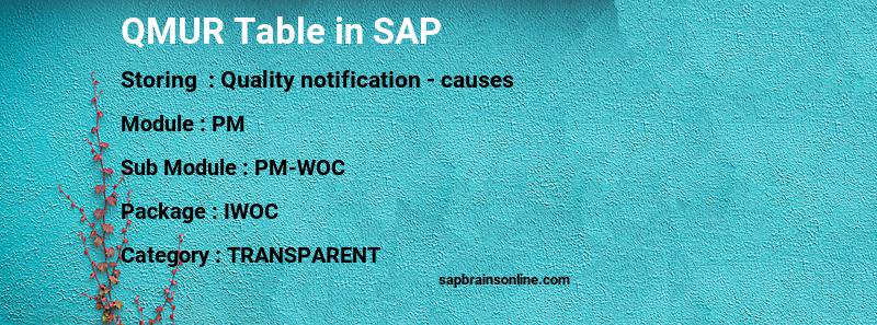 SAP QMUR table