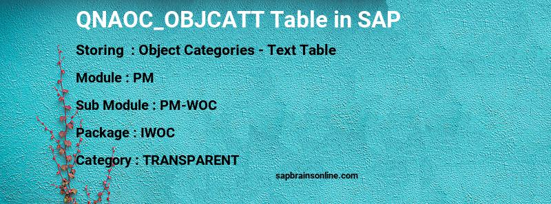 SAP QNAOC_OBJCATT table