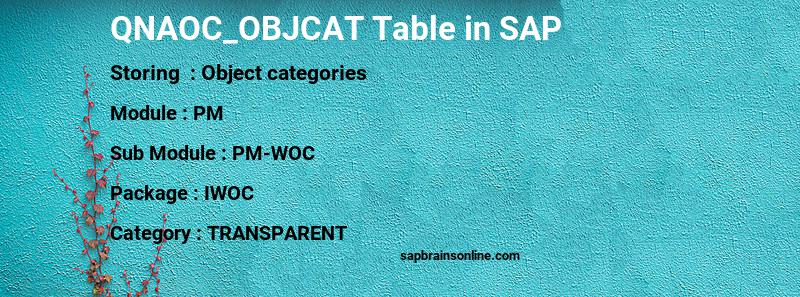 SAP QNAOC_OBJCAT table