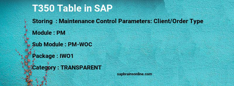 SAP T350 table