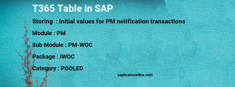 SAP T365 table