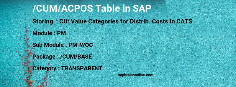 SAP /CUM/ACPOS table