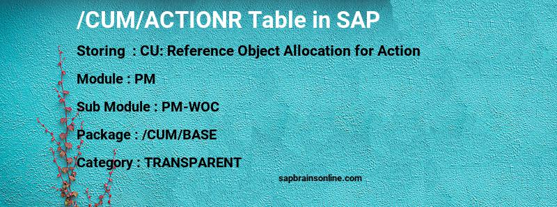 SAP /CUM/ACTIONR table