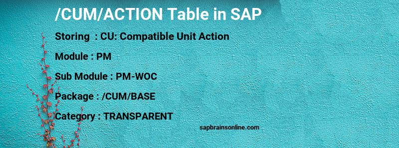 SAP /CUM/ACTION table