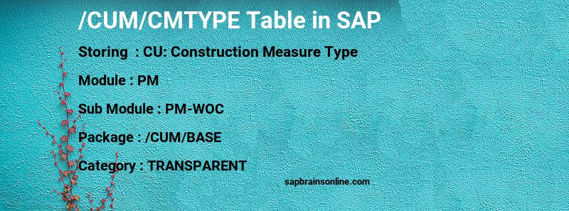 SAP /CUM/CMTYPE table