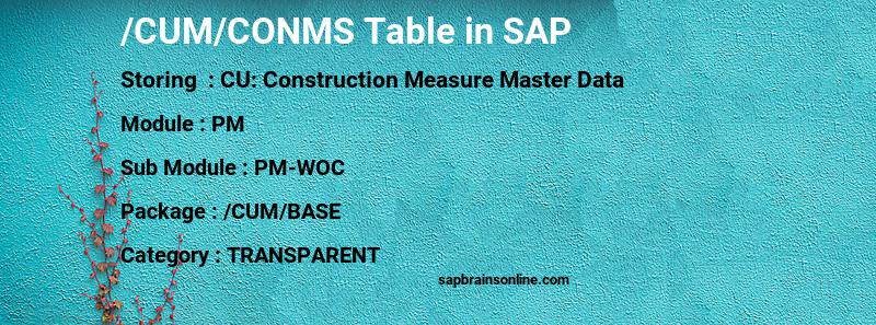 SAP /CUM/CONMS table