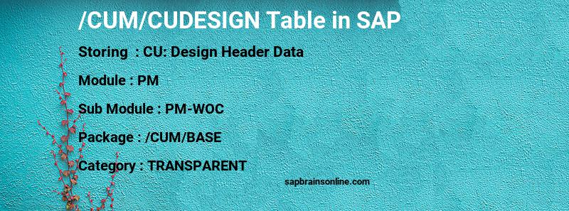 SAP /CUM/CUDESIGN table