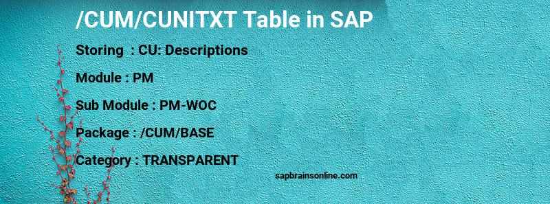 SAP /CUM/CUNITXT table