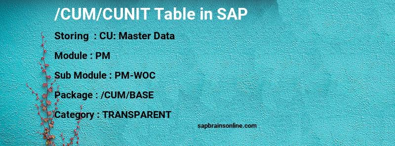 SAP /CUM/CUNIT table