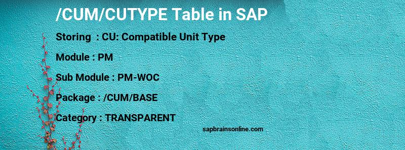 SAP /CUM/CUTYPE table