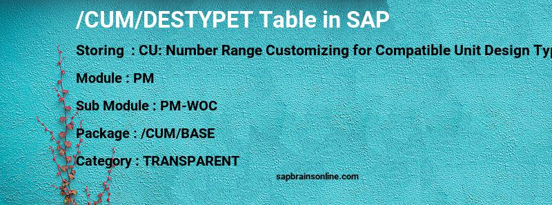 SAP /CUM/DESTYPET table