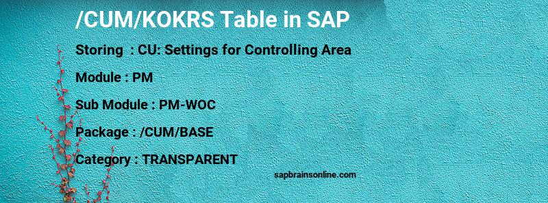 SAP /CUM/KOKRS table