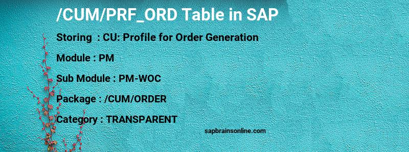 SAP /CUM/PRF_ORD table