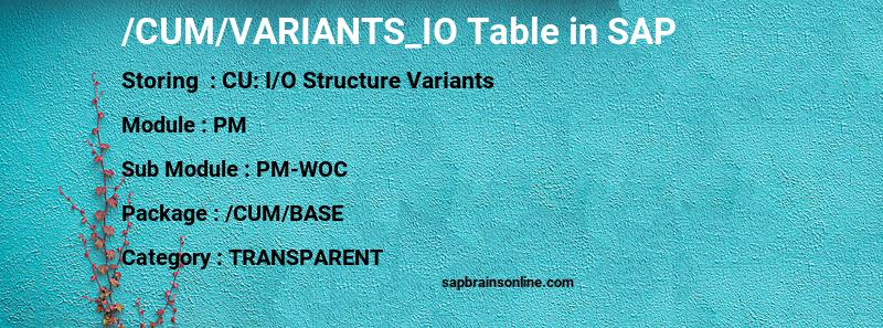 SAP /CUM/VARIANTS_IO table