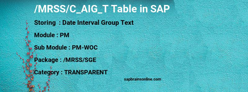 SAP /MRSS/C_AIG_T table