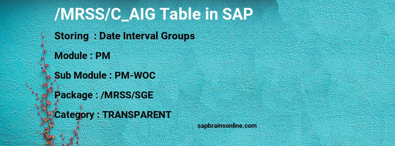 SAP /MRSS/C_AIG table