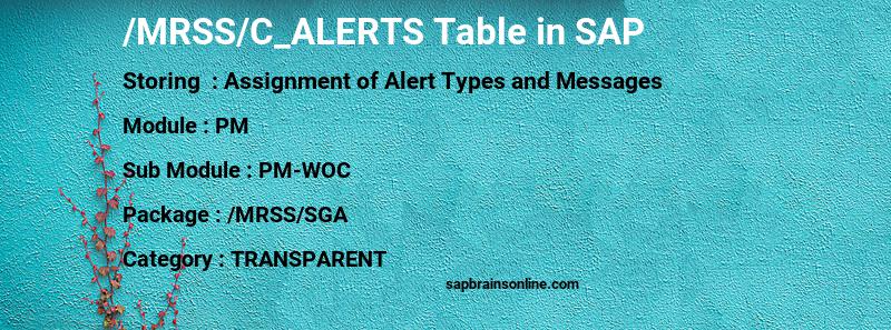 SAP /MRSS/C_ALERTS table