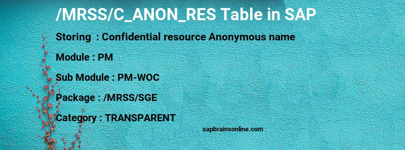 SAP /MRSS/C_ANON_RES table