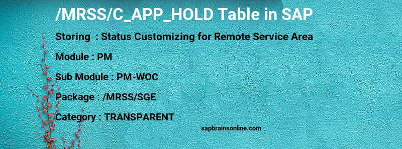 SAP /MRSS/C_APP_HOLD table