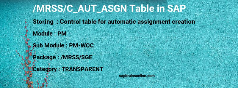 SAP /MRSS/C_AUT_ASGN table