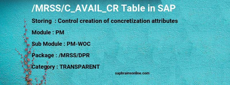 SAP /MRSS/C_AVAIL_CR table