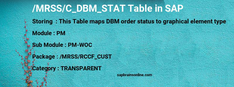 SAP /MRSS/C_DBM_STAT table