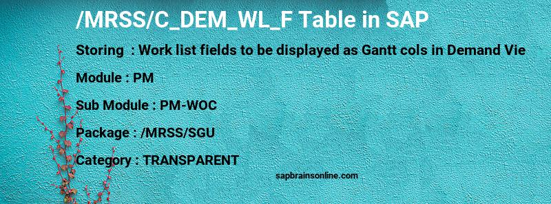 SAP /MRSS/C_DEM_WL_F table