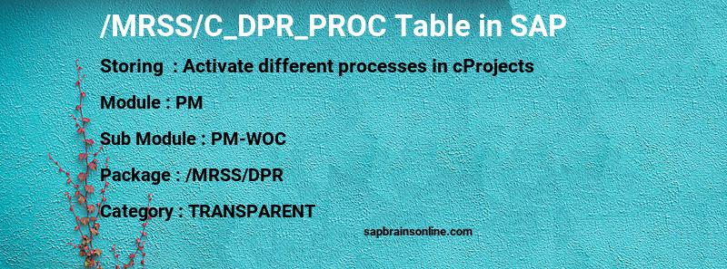 SAP /MRSS/C_DPR_PROC table