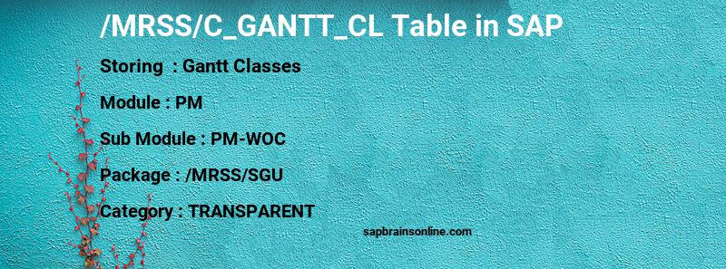 SAP /MRSS/C_GANTT_CL table