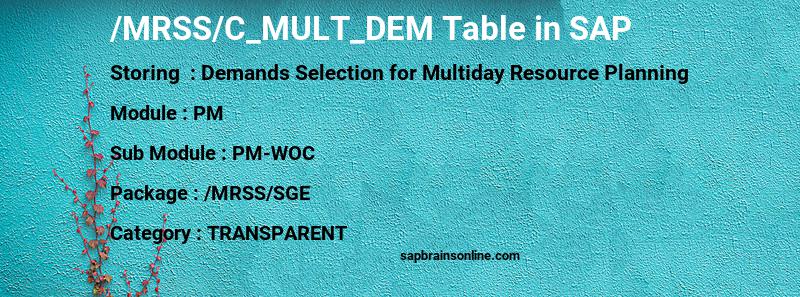 SAP /MRSS/C_MULT_DEM table