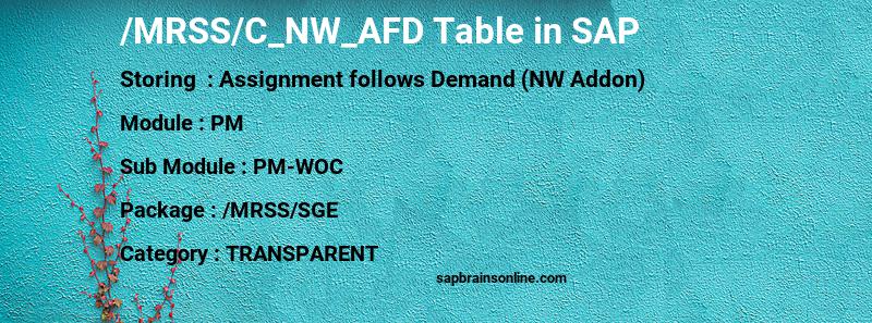 SAP /MRSS/C_NW_AFD table