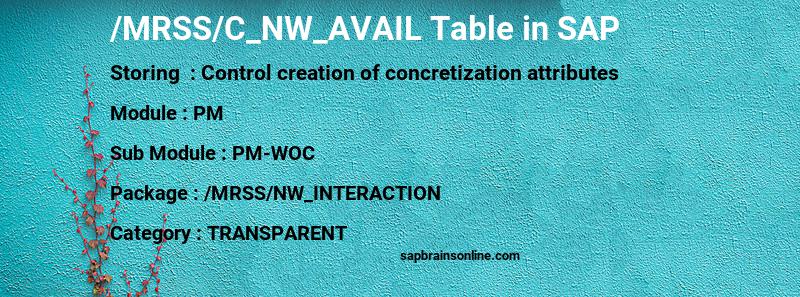 SAP /MRSS/C_NW_AVAIL table