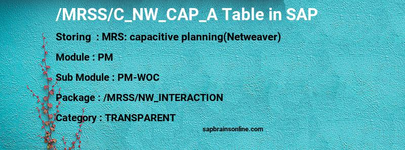 SAP /MRSS/C_NW_CAP_A table