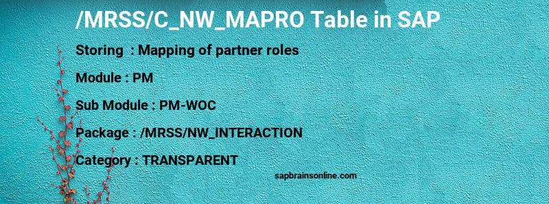 SAP /MRSS/C_NW_MAPRO table