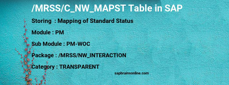 SAP /MRSS/C_NW_MAPST table