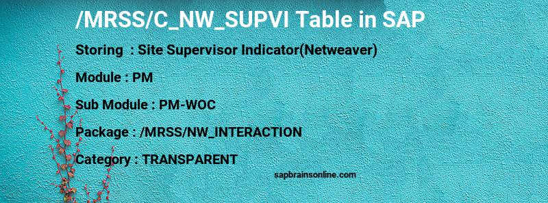 SAP /MRSS/C_NW_SUPVI table