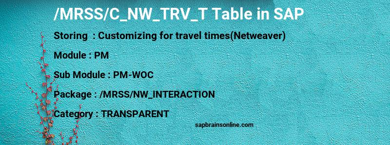 SAP /MRSS/C_NW_TRV_T table