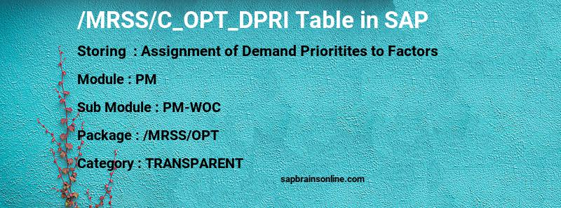 SAP /MRSS/C_OPT_DPRI table