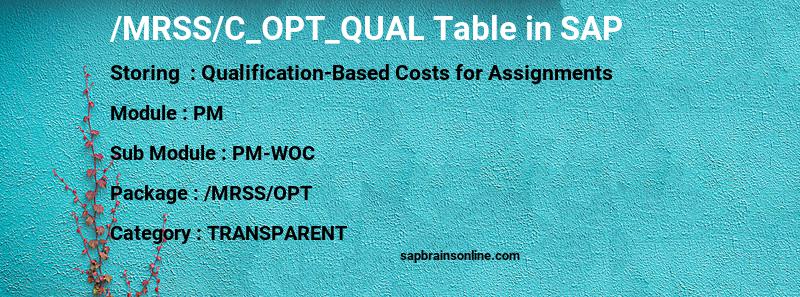 SAP /MRSS/C_OPT_QUAL table