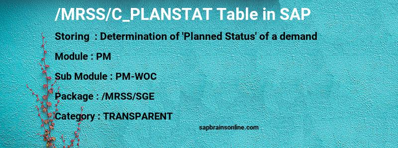 SAP /MRSS/C_PLANSTAT table