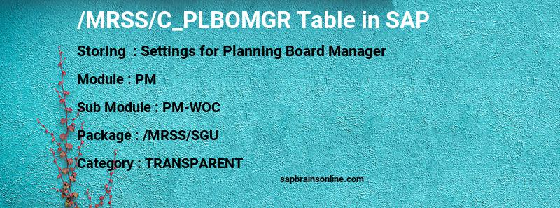 SAP /MRSS/C_PLBOMGR table