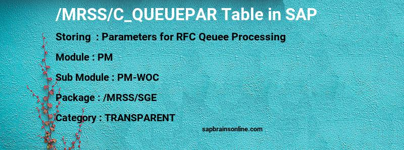 SAP /MRSS/C_QUEUEPAR table