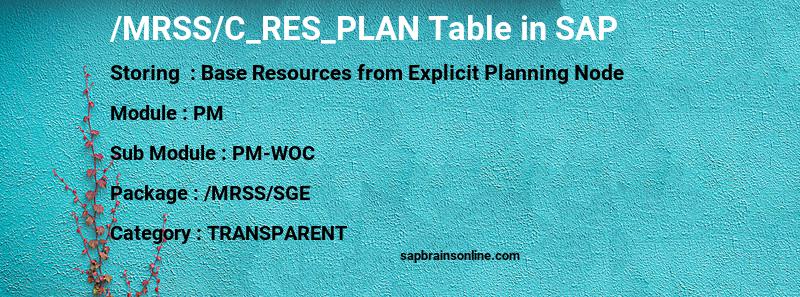 SAP /MRSS/C_RES_PLAN table